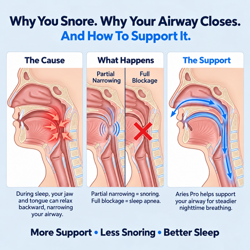 AirEase - Eliminates Snoring & Sleep Apnea