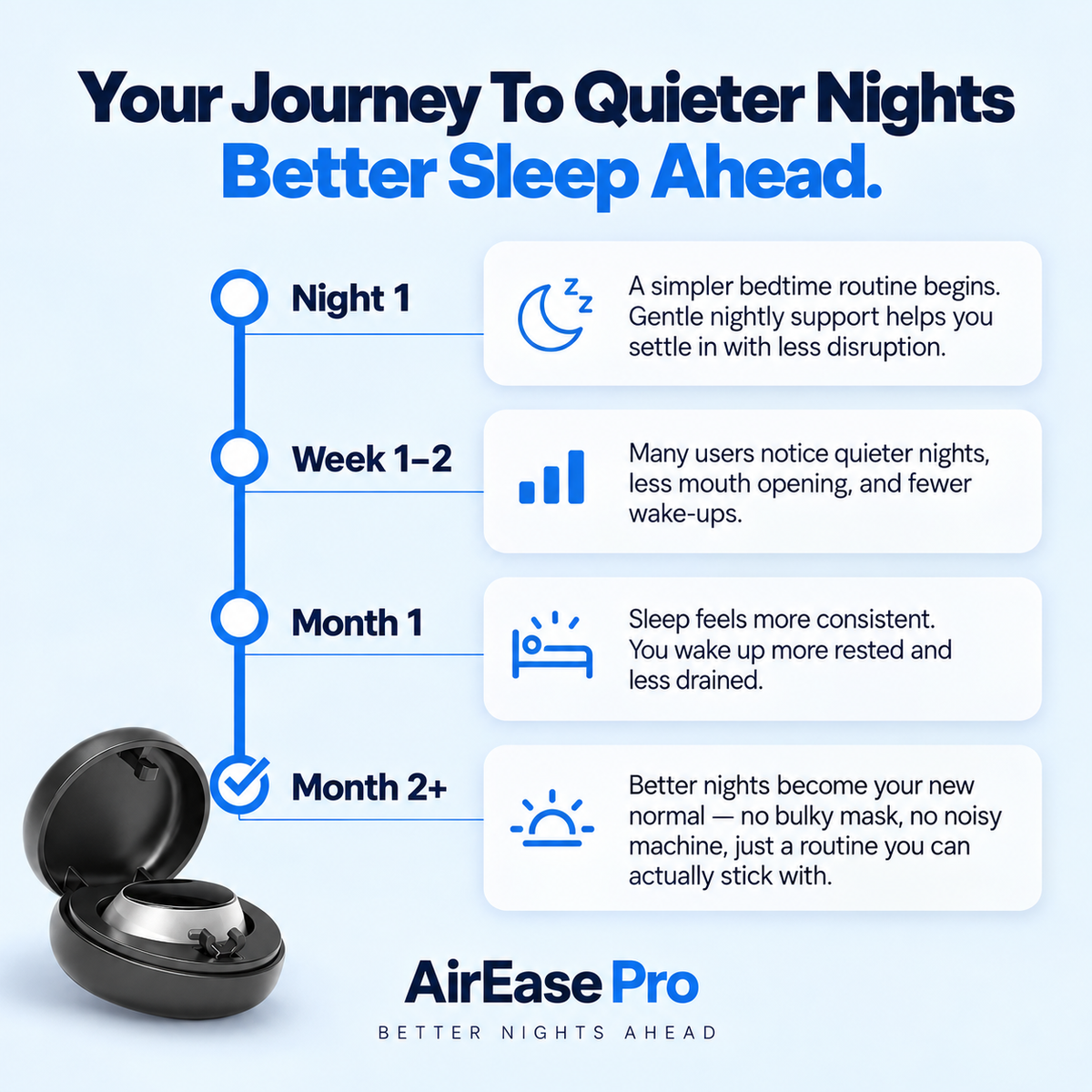 AirEase - Eliminates Snoring & Sleep Apnea