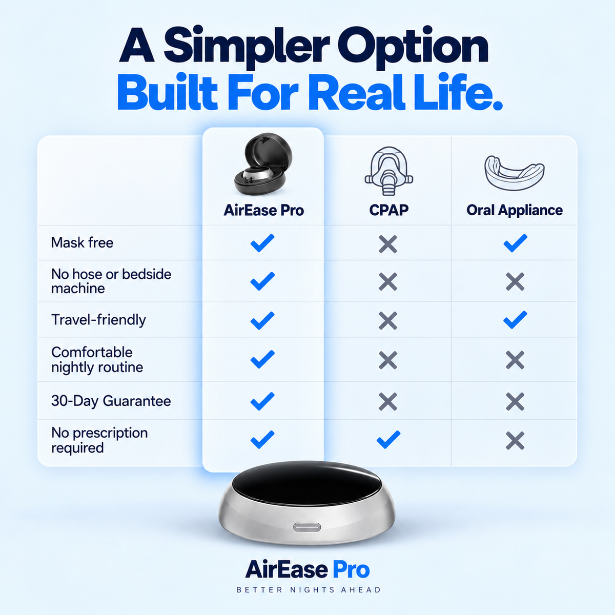 AirEase - Eliminates Snoring & Sleep Apnea